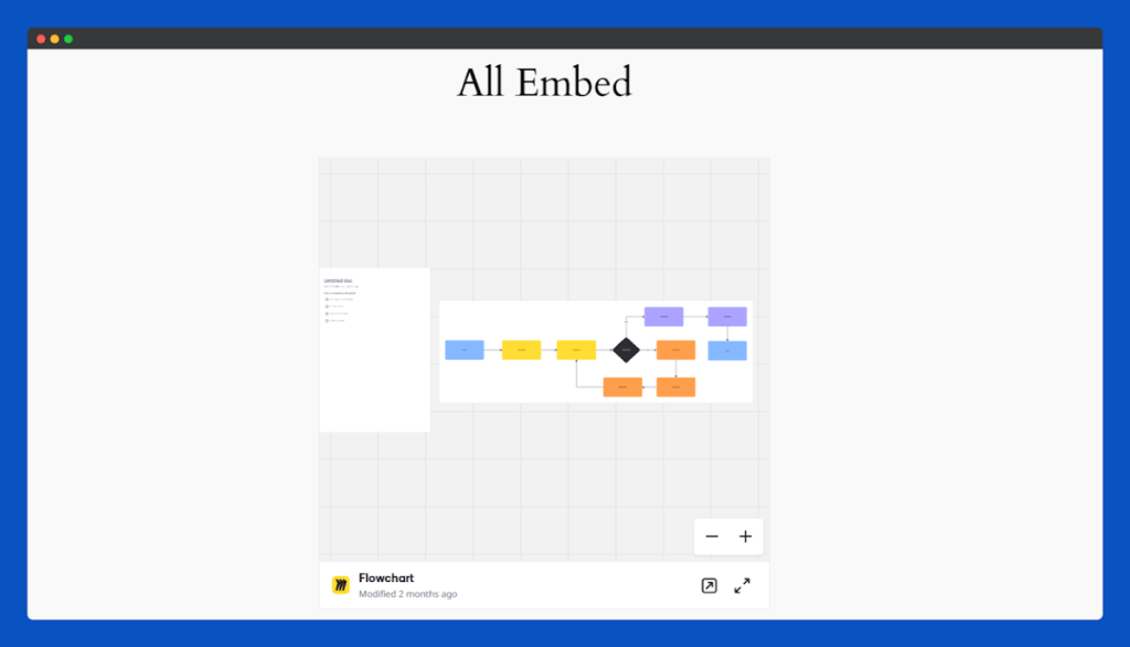 All Embed Addons for Elementor- Invision Frontend
